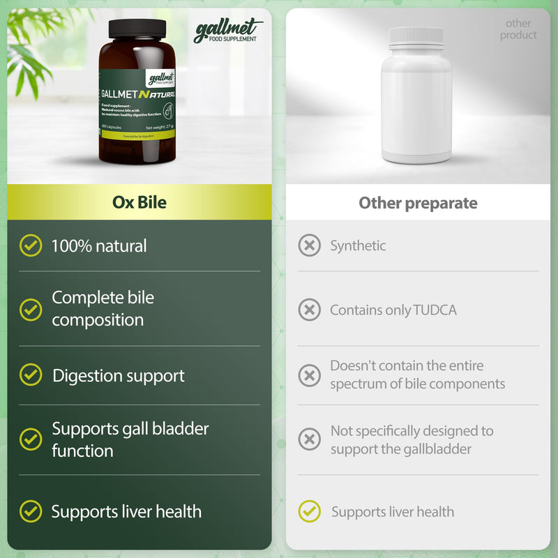 [Australia] - GALLMET Natural 60x Ox Bile 125mg Bile Salt Naturally Support After Gallstones Gallbladder Digestive Problems Fat Digestion - Ox Bile Capsules 125 mg per Capsule - from UK 