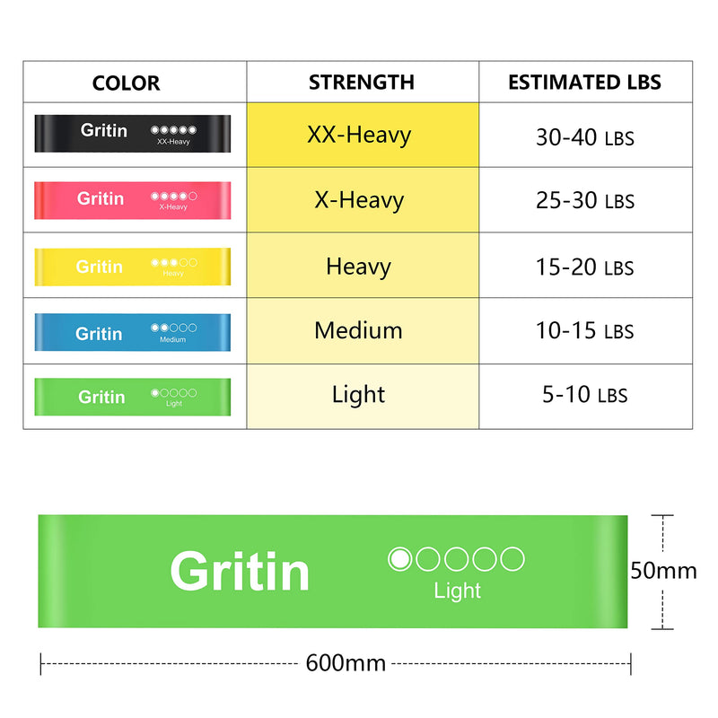 [Australia] - Gritin Resistance Bands, [Set of 5] Skin-Friendly Resistance Fitness Exercise Loop Bands with 5 Different Resistance Levels - Carrying Case Included - Ideal for Home, Gym, Yoga, Training Green - Blue- Yellow - Red - Black 