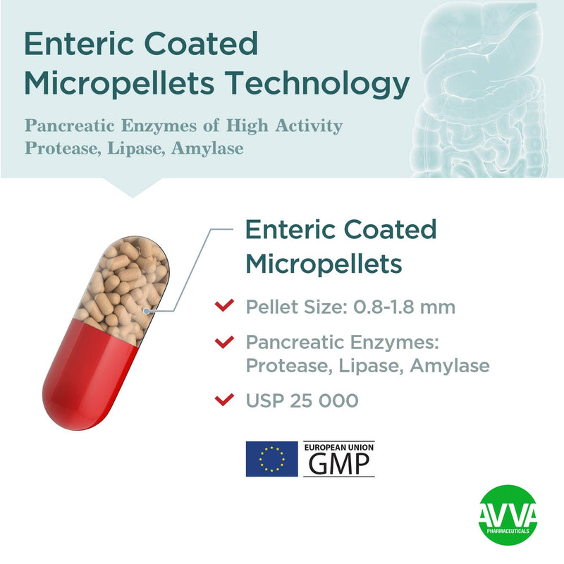 [Australia] - AVVA Pharmа Micrazym Pancreatic Enzymes - 25,000 USP Effective Pancreatic Enzyme Supplements - Digestive Enzymes for Digestion - 50 Fast-Acting Capsules with Amylase, Lipase and Protease 