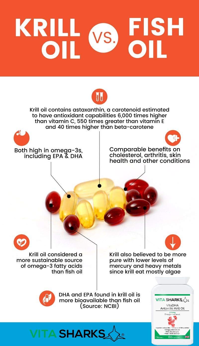 [Australia] - VitaDHA Antarctic Krill Oil a Potent Source of EPA, Astaxanthin & DHA for Brain Function, Heart Health, Blood, Hair, Skin, Joints, Connective Tissues & Liver | Cod Liver Oil Alternative 