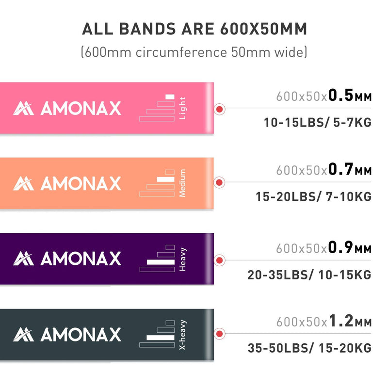 [Australia] - Amonax Resistance Bands Set for Women and Men, Exercise Fitness Home Gym Bands for Legs and Glutes and Arms. Yoga, Pilates Resistant Band Mini Loop Bands, Therapy Stretch Band 
