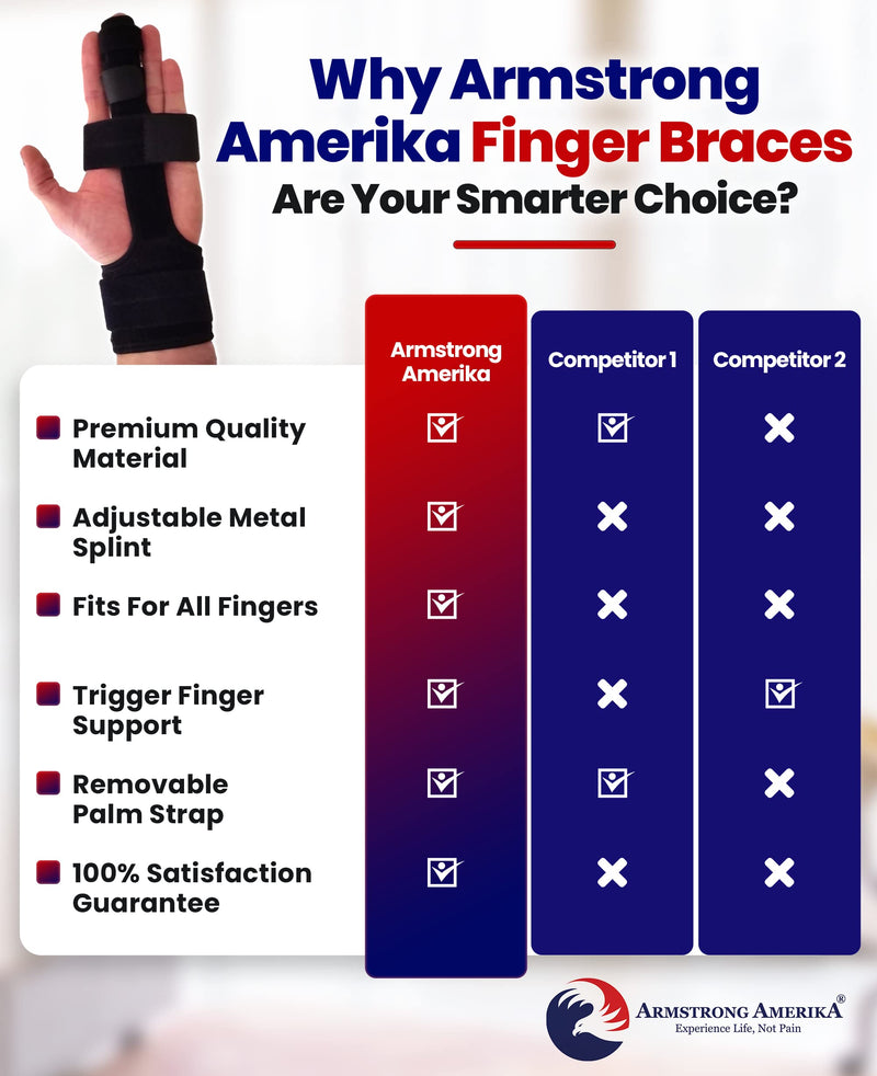 [Australia] - Trigger Finger Splint Finger Brace – Comfortable Finger Splints for Broken Fingers. Adjustable Aluminium Finger Straighter for Bent Mallet or Arthritic Finger Joints. Fits All Fingers (Large) Large (Pack of 1) 
