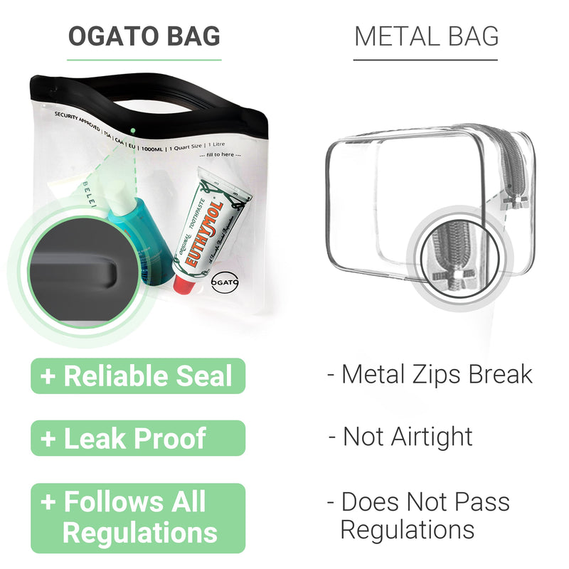 [Australia] - The Original Airport Security Liquids Bags - Clear Travel Toiletries Bag -100% Leakproof Airport Liquid Bag 20 x 20cm - Security Approved Travel Toiletry Bag by Ogato- Clear Travel Makeup Bag - 3pcs 
