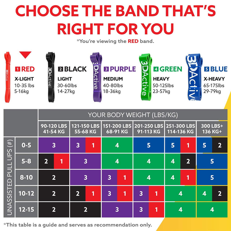 [Australia] - 3DActive Pull Up Assist Band - Resistance Band for Strength Training, Powerlifting, Body Stretching, CrossFit. Free Exercise Guide. #1 Red- 10 to 35 Pounds (1/2 *4.5mm) - Single Band 