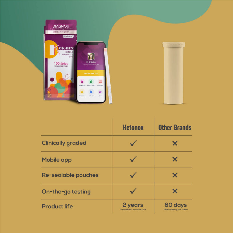 [Australia] - Ketonox Ketone Test Strips| 100 Keto Strips in Resealable Pouches | Keto Test Strips for Testing Ketones in Urine with Free Mobile App | Ketone Strips for Tracking Ketosis Level on Low Carb Keto Diet 