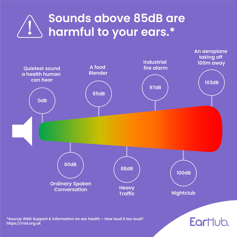 [Australia] - EarHub Sleepwell Soft Premium Silicone Earplugs Reusable & Custom Fit, Best Used for Sleep, Travel, Water Sports, Work, Study & Concerts, Clear, 6 Pairs 