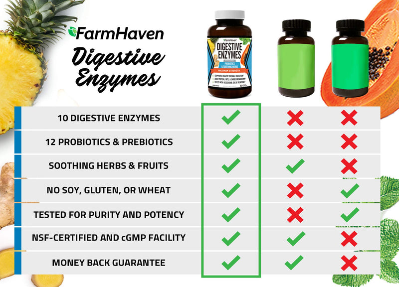 [Australia] - FarmHaven Digestive Enzymes with 18 Probiotics & Herbs | Papaya, Bromelain, Protease & More for Lactose Absorption & Better Digestion | Helps Bloating, Gas, Constipation | Vegetarian, 60 Capsules 