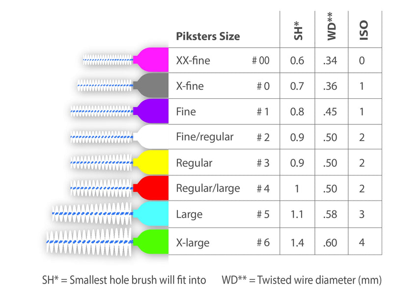 [Australia] - Bamboo Right Angle Piksters | Interdental Brushes | Sizes 00,1,3,5 | 6 Pack (6 Pack, Size 3 (Yellow)) 6 Count (Pack of 1) Size 3 (Yellow) 