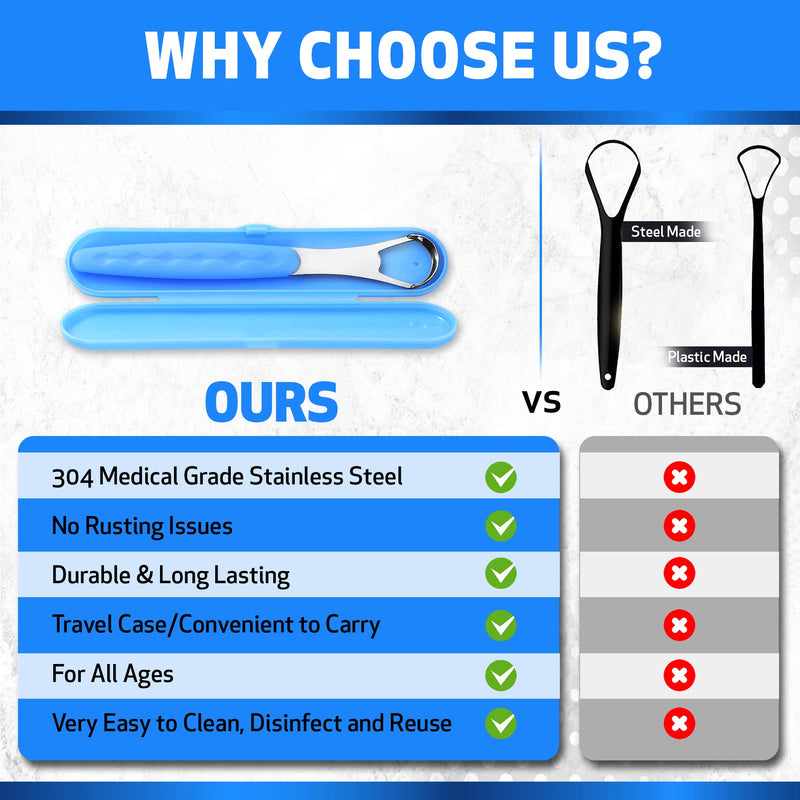 [Australia] - Tongue Scraper Cleaner for Adults & Kids Pack, Medical Grade Stainless Steel Tongue Brush Set, Oral Self Care for Bad Breath, Tongue Scraping with Travel Case (1pcs) 1 Pack 