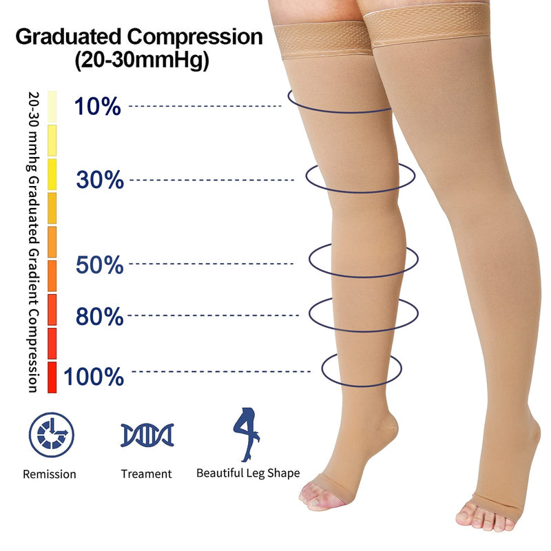 [Australia] - Thigh High 20-32 mmHg Compression Stocking Toeless Compression Socks for women & men circulation with Silicone Dot Band Beige Large (1 Pair) 