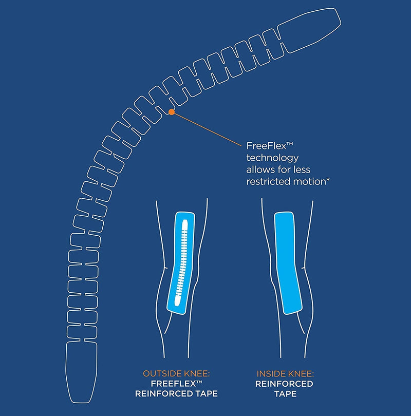 [Australia] - KT Tape KT Flex Reinforced Adhesive Strips for Knees, 8 Pre cut 10 inch Strips, Blue 