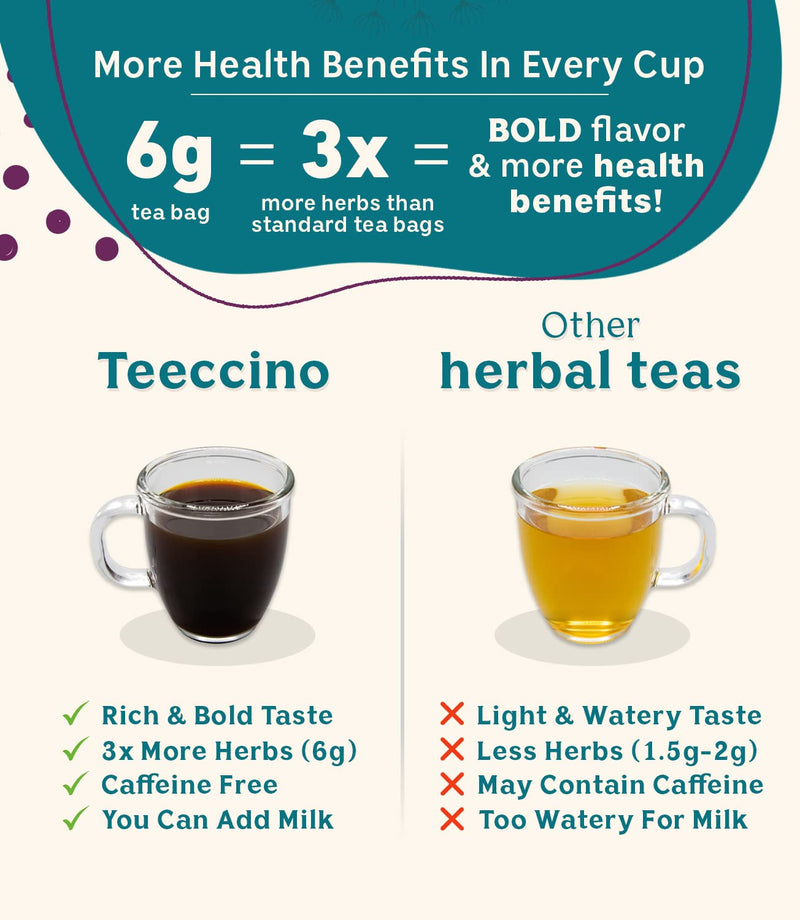 [Australia] - Teeccino Dandelion Tea – Dark Roast – Rich & Roasted Herbal Tea That’s Caffeine Free & Prebiotic with Detoxifying Dandelion Root, 25 Tea Bags 