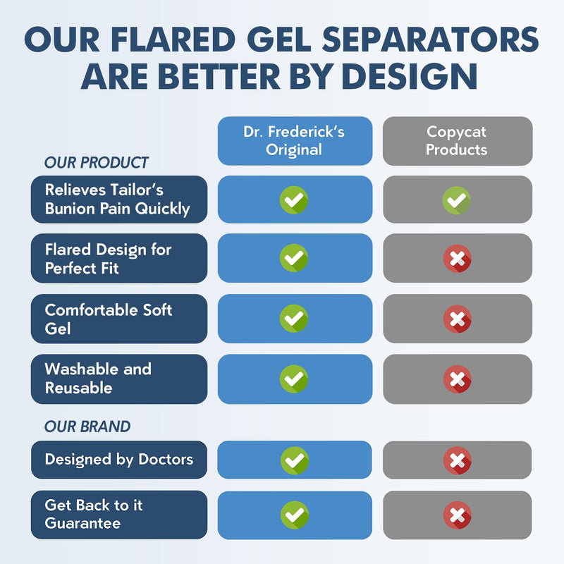 [Australia] - Dr. Frederick’s Original Flared Gel Toe Separators - 6 Pieces - Toe Spacers - Temporary Bunion Corrector - Bunion Relief - Flared Design Stays in Place 