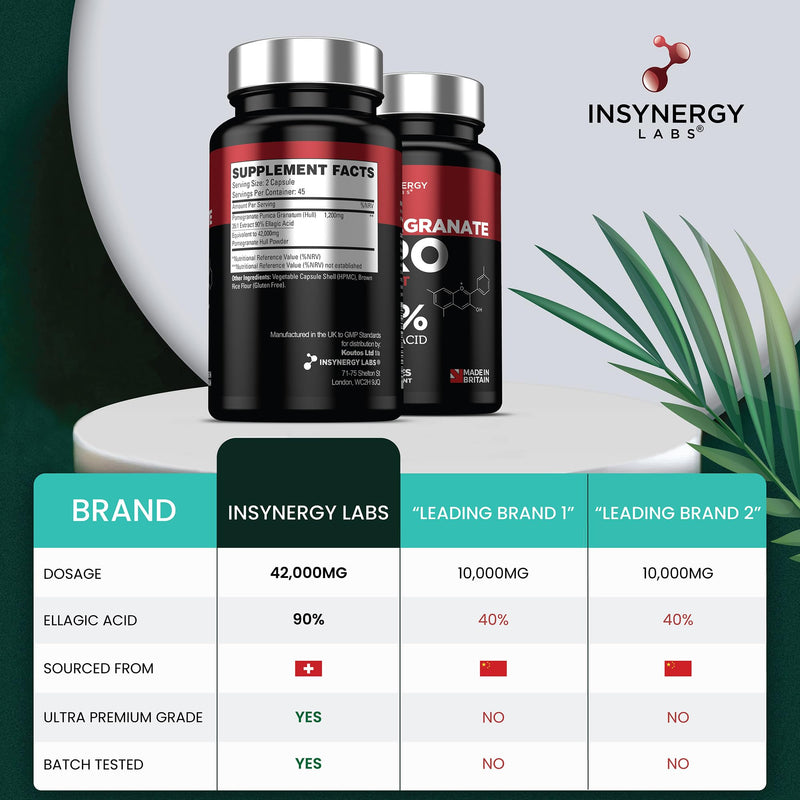 [Australia] - Pomegranate PRO 42,000mg Ultra Premium Pomegranate Supplement - 35x Concentrated & 90% Ellagic Acid � 90 Vegan Pomegranate Capsules Highly Concerntrated 