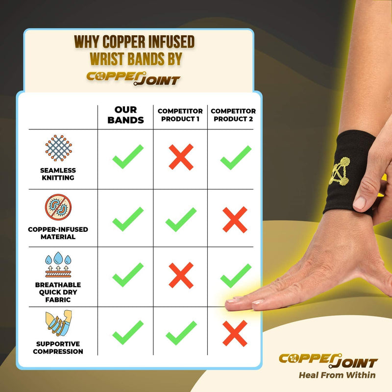[Australia] - CopperJoint Compression Wrist Support – Copper-Infused Bands Support Improved Circulation, Recovery, Help Relieve Stiff & Sore Muscles - 1 Pair (Large) Large 