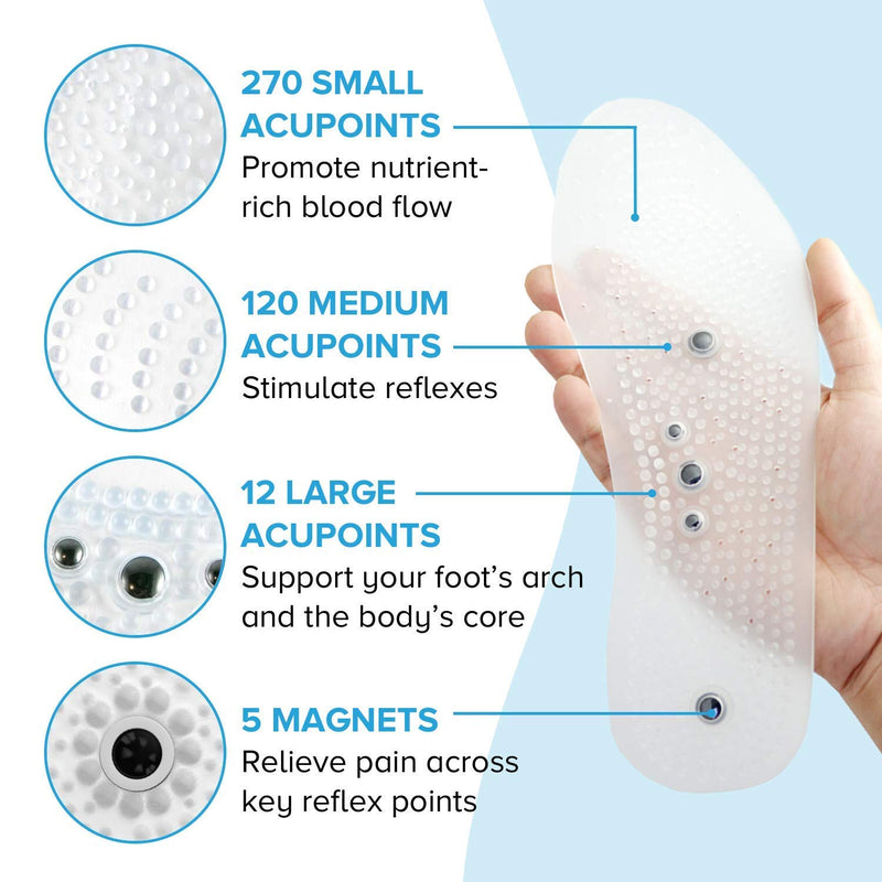 [Australia] - MINDINSOLE Acupressure Insoles - (2 Pairs) Reflexology Insoles for Men and Women | Ultra-Comfort Mens Insoles for Foot Pain with Acupoints & Shoe Magnets | Trim to Fit Custom Magnet Foot Insoles E. 2 pairs 
