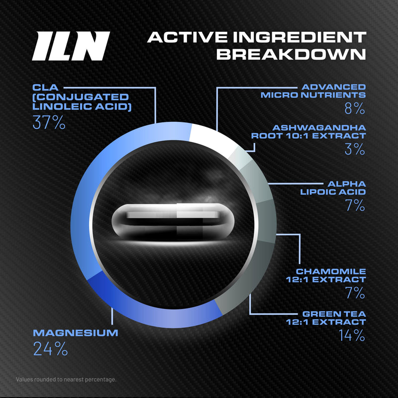 [Australia] - Iron Labs T5 Xtreme Night - Potent Overnight Formulation - Keto Friendly - with CLA, Green Tea, Chromium & Alpha Lipoic Acid (60 Vegan Capsules) Night Edition 