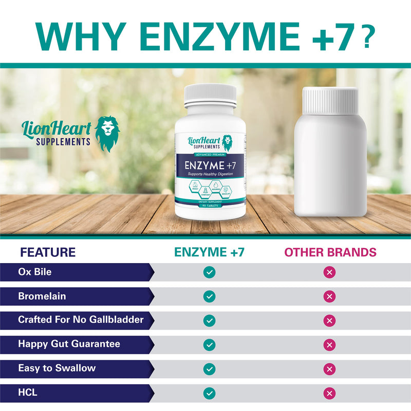 [Australia] - DIGESTIVE ENZYMES SUPPLEMENT - Includes Purified Ox Bile Salts - Tablets for No Gallbladder Sufferers - Enzyme for Digestion & Gas Relief - Helps Bloating, Acid Reflux, Constipation & Repair Leaky Gut 90 Count (Pack of 1) 