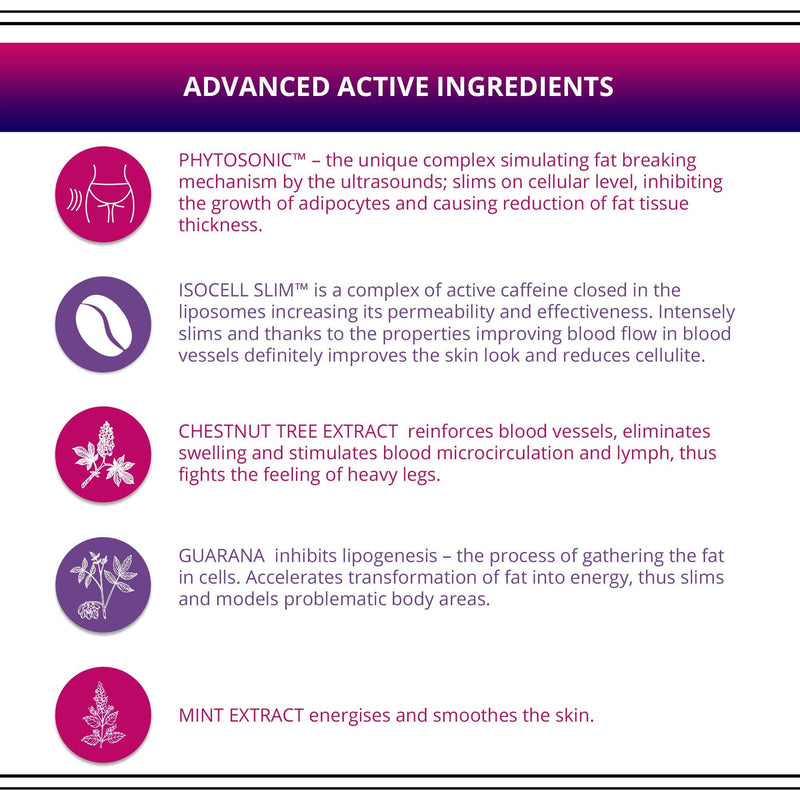 [Australia] - Eveline Cosmetics Slim Extreme 4D Super Concentrated Cellulite Slimming Hot Cream for Women | 250 ML | Fast Fat Burning Formula | 2-Week Night Lipo Shock Thearpy | Flat Belly, Slim Legs and Waist 