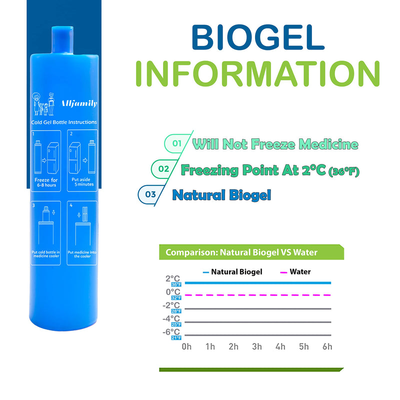 [Australia] - 4ALLFAMILY Nomad 48H 3 Insulin Pens Cooler Travel CASE Medicine Cooler Box EpiPen Carry Case Medical Travel Cooler Bag TSA Approved Diabetic Travel case Insulina Bottle with Biogel Ice Pack (Red) Red 