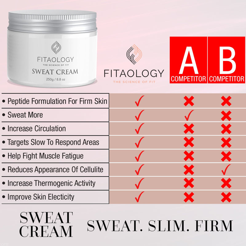 [Australia] - Fitaology Sweat Cream weight loss - firming body lotion- anti-cellulite cream – firming sweating slimming cream gel formulation – encourages thermogenic and muscle activity 