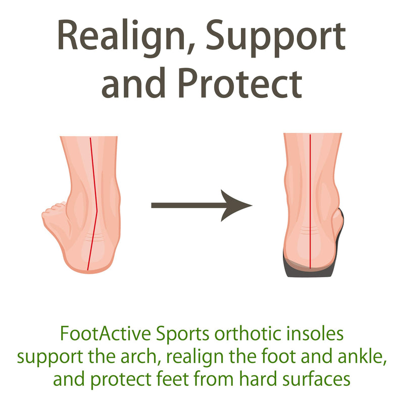 [Australia] - Orthotic Sports Insoles by FootActive | NHS - Approved | High Impact Advanced Orthotic Arch-Support Insoles for Sports, Athletics, Leisure, Work & Play | Relieves Plantar Fasciitis & Heel Pain 3/4.5 UK 