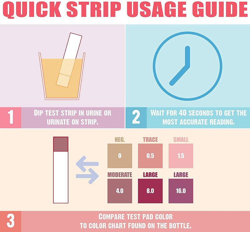 [Australia] - Seba Nutrition - Keto Urine Test Strips - 125 Urinalysis Test Sticks (5 X 25 Aluminum Sachets in a Bottle) - Design for Ketogenic and Low Carb Diets - Best for Accurate Meter Measurement of Ketones 