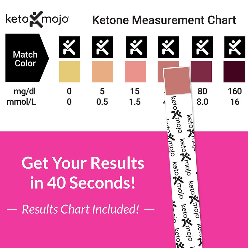 [Australia] - 150 Ketone Test Strips with Free Keto Guide eBook & Free APP. Urine Test for Ketosis on Ketogenic & Low-Carb Diets. Extra-Long Strips. 