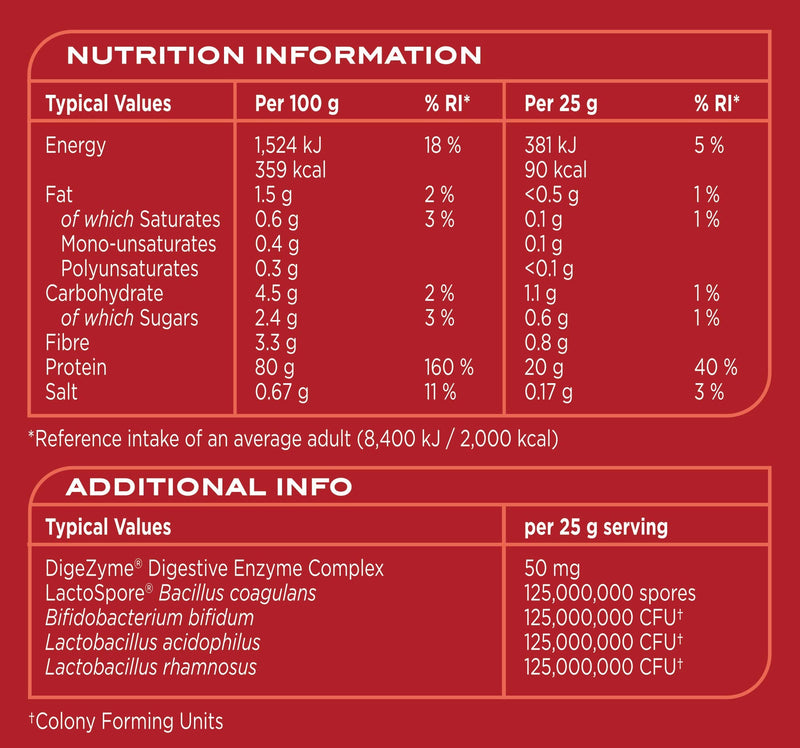 [Australia] - Instant Whey Pro | Whey Protein Powder Shake | High in Protein 80g | Low Fat | Low Sugar | Added Digestive Enzymes | Reflex Nutrition | ( Vanilla , 900g ) 