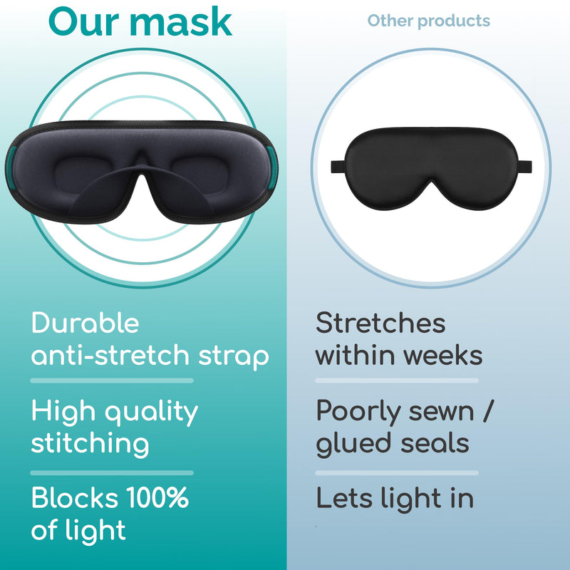 [Australia] - Medi Grade 100% Blackout Eye Mask for Sleeping - Breathable 3D Sleep Masks for Men and Women with Sleep Aid Zero-Eye-Pressure Technology - Comes with Sleep Mask, 4x Ear Plugs for Sleep & Carabiner Bag 