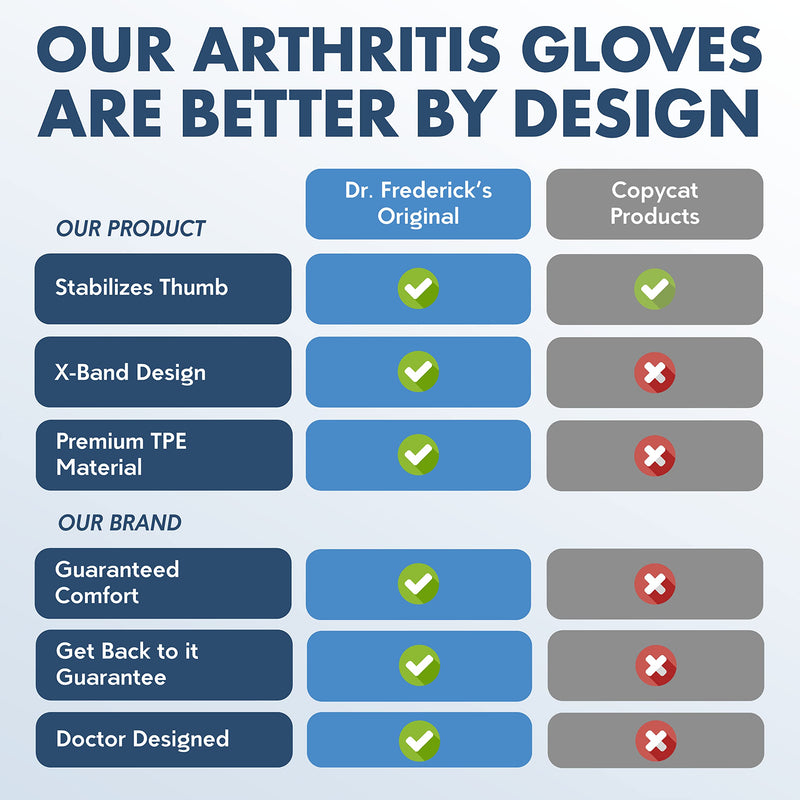 [Australia] - Dr. Frederick's Original Wrist and Thumb Brace - 4 Pieces - Spica Splint for Thumb Arthritis - Skier's Thumb - De Quervain's Tenosynovitis - Osteoarthritis - Medium Medium (Pack of 4) 
