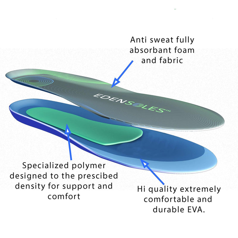 [Australia] - Orthotics Sport Insoles |Shape to Your Feet, Comfort, Arch Support, Plantar Fasciitis | More (Extra Small - Euro 32-37) XS (Pack of 1) 