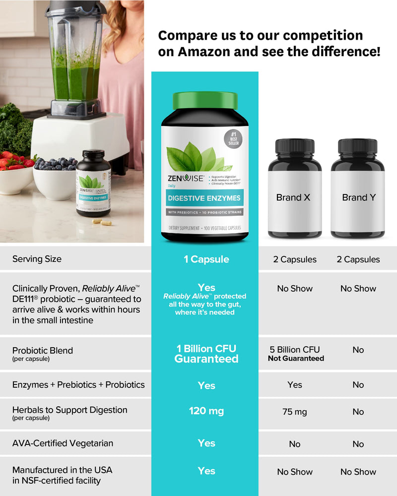[Australia] - Zenwise Digestive Enzymes Probiotics and Prebiotics - Digestion and Bloating Relief for Women and Men, Lactose Absorption with Amylase & Bromelain, 100 Count 