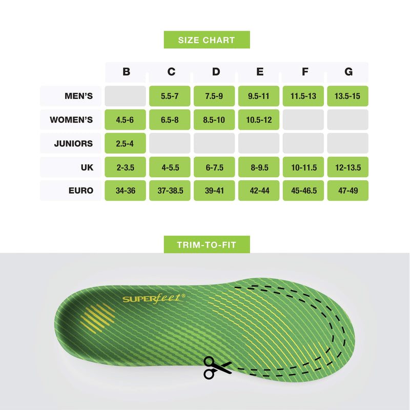 [Australia] - Superfeet RUN Comfort - Carbon Fiber Orthotic Shoe Insoles - High Arch Support for Running Shoes - 11.5-13 Men / 12.5-14 Women Citron 