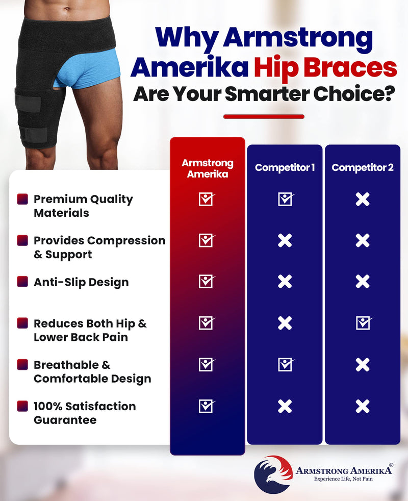 [Australia] - Hip Brace Thigh Compression Sleeve – Hamstring Compression Sleeve & Groin Compression Wrap for Hip Pain Relief. Support for Hip Replacements, Sciatica, Quad Muscle Strains - Large Right Large (Pack of 1) 