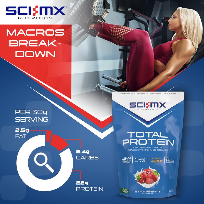 [Australia] - SCI-MX Total Protein Duo Protein Muscle Building & Recovery Blend Powder With Naturally Occurring Glutamine & Amino Acids - Strawberry Flavour - 900G - 30 SERVINGS 