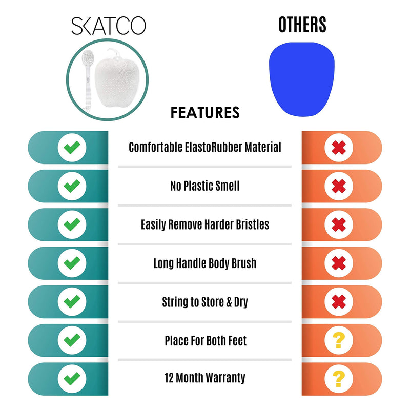 [Australia] - SKATCO Foot Scrubber for Shower and Body Brush Set. Comfortable to Stand Shower Feet Scrubber No Plastic Smell - Wet and Dry Brush Body Massager. Skin Care and Foot Care Shower Accessories - Clear 