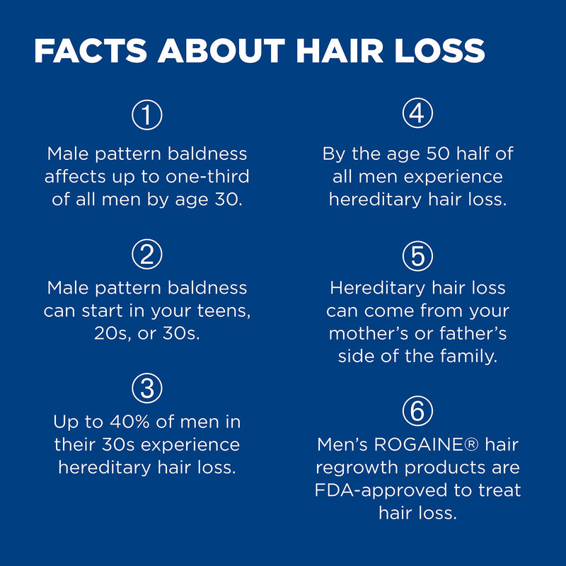 [Australia] - Men's Rogaine 5% Minoxidil Foam for Hair Loss and Hair Regrowth, Topical Treatment for Thinning Hair, 1-Month Supply Mens Rogaine Foam 1 month 