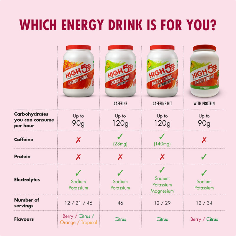 [Australia] - HIGH5 Energy Hydration Drink Refreshing Mix of Carbohydrates and Electrolytes (Berry, 12 x 47g) Berry 47 g (Pack of 12) 