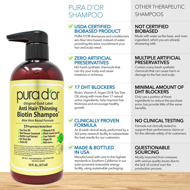[Australia] - PURA D'OR Original Gold Label Anti-Thinning Biotin Shampoo (16oz) Argan Oil, Nettle Extract, Saw Palmetto, 17+ Herbal DHT Blockers, No Sulfates, Natural Preservatives, Men & Women (Packaging may vary) 