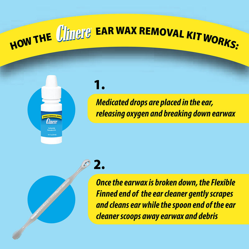 [Australia] - Clinere Earwax Removal Kit, Safely and Gently Clean Ear Wax, Itch Relief, Works Instantly .5oz Carbamide Peroxide, 4 Count 