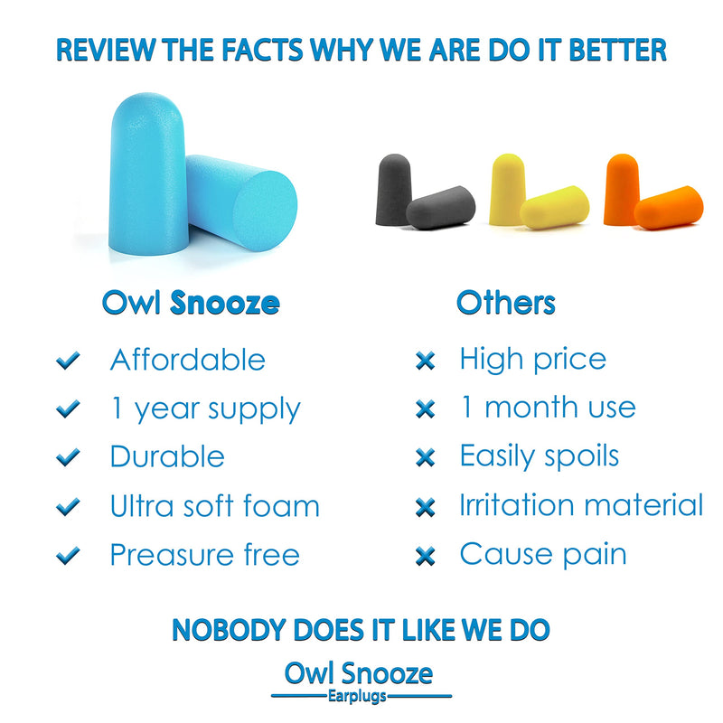 [Australia] - Ear Plugs for Sleeping The Best Noise Cancelling Ear Plugs for Sleeping by Owl Snooze 60 Pairs 38dB Highest SNR, New & Upgraded Reusable & Custom fit Super Soft Foam Earplugs 