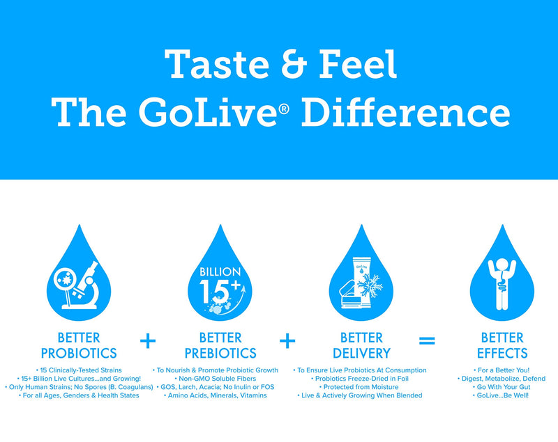 [Australia] - GoLive FLAVORLESS/SUGARLESS Synbiotic (Probiotics + Prebiotics) for Adults & Kids; +15 Billion CFUs; 15 Clinical Strains. Formulated and Recommended by MDs and RDs for Digestion, Metabolism, Immunity. Daily Essentials Unflavored 28 Count (Pack of 1) 