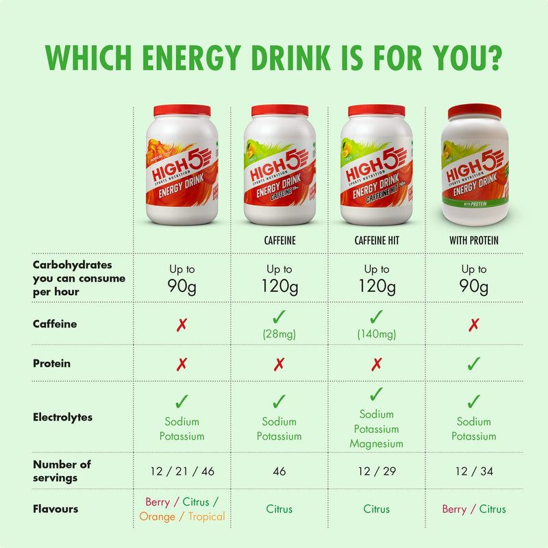 [Australia] - HIGH5 Energy Hydration Drink Refreshing Mix of Carbohydrates and Electrolytes (Citrus, 12 x 47g) Citrus 47 g (Pack of 12) 