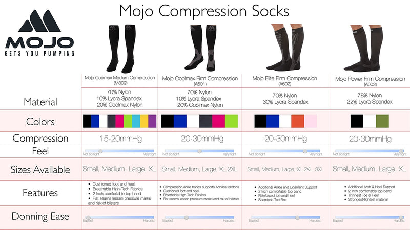 [Australia] - Mojo Compression Socks for Women & Men Recovery & Performance Medical 20-30mmHg (Black, XL) X-Large (1 Pair) Black 