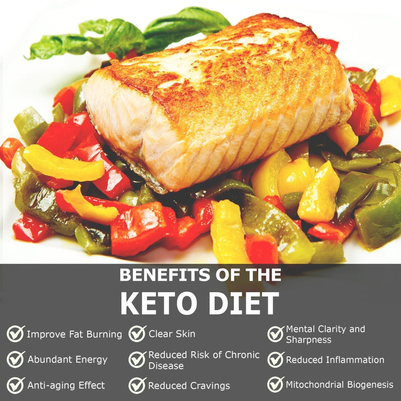 [Australia] - Ketone Keto Urine Test Strips. Look and Feel Great on a Low Carb Ketogenic Diet. Accurately Measure Your Fat Burning Ketosis Levels in 15 Seconds. 125 Strips. 125 Count (Pack of 1) 1 Bottle 