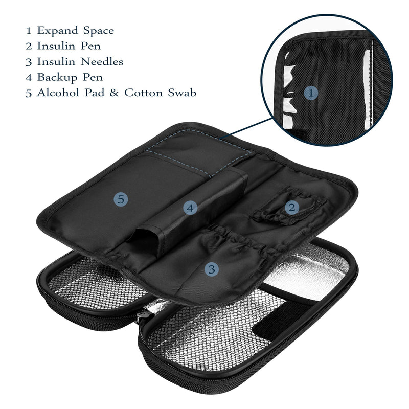 [Australia] - SHBC Insulin Cooler Travel Case for Diabetic Organize Medication Insulated Cooling Bag with 2 Ice Packs Gary Gray 
