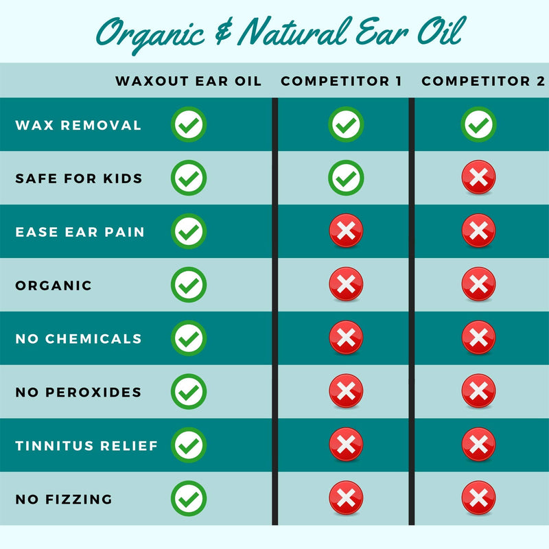 [Australia] - Natural Mullein Ear Wax Removal Oil & Cleaner with Garlic | Pain & Earache Drops | Earwax Softener, Moisturizer & Allergy Soothing | Tinnitus, Itching, Ringing, Infections & Clogged Ears Relief 