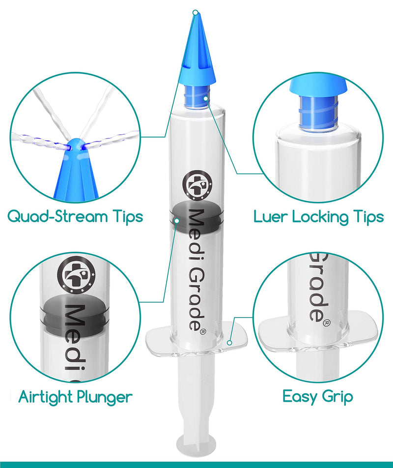 [Australia] - Medi Grade Ear Cleaner Ear Wax Remover - Ear Wax Removal Kit with 3X Soft Quad-Stream Tips. Clean Ears Naturally with Our Reusable Ear Cleaning Kit & Earwax Removal Tool for at-Home Ear Wax Removal 