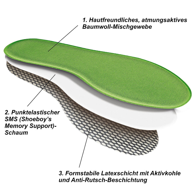[Australia] - SHOEBOY'S Sensation Kids - Insole with Memory Foam for Kids, Based on The Supporting Nature of viscoelastic Foam - Size 12 UK (31 EU) 